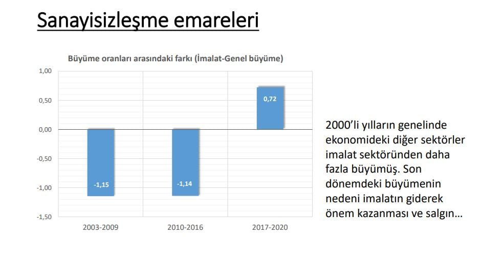 sektörel büyüme
