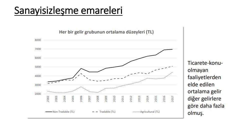 Sanayisizleşme emareleri