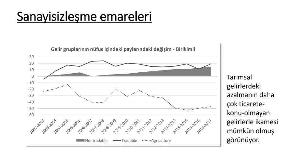 Tarımsal gelirler