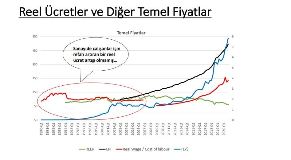 temel fiyatlar